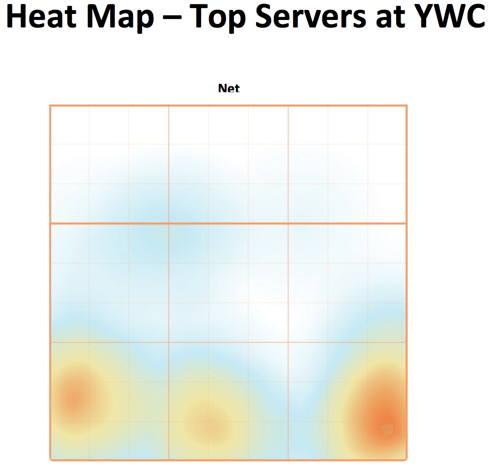 Heat Map Top Servers